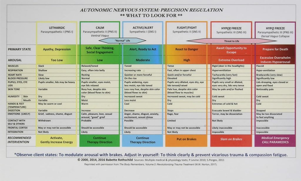 trauma response